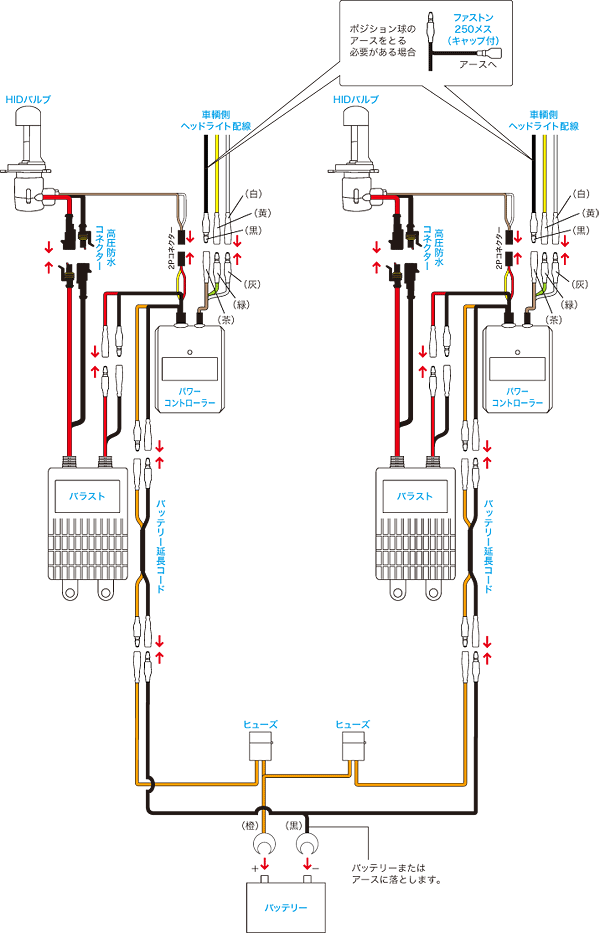DYNA-GLIDE サービスマニュアル ハーレー 正規  バイク 整備書 配線図有り ダイナグライド 1995年モデル 車検 整備情報:22292626